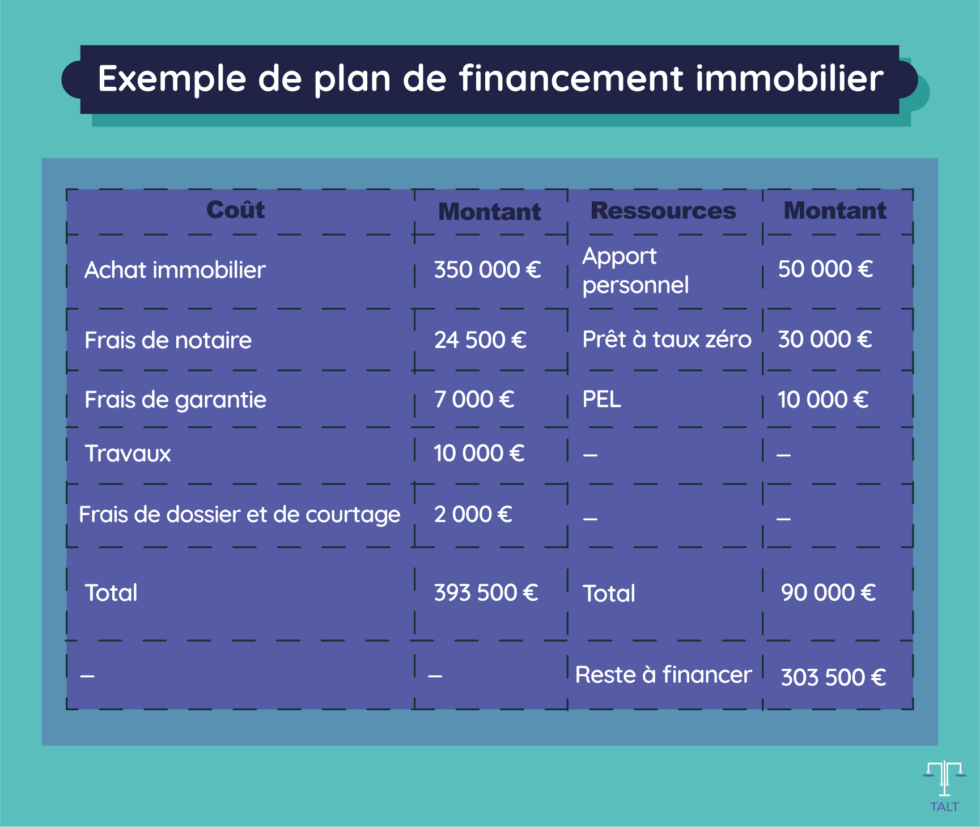 Le Plan De Financement Immobilier : Ce Qu’il Faut Savoir - TALT