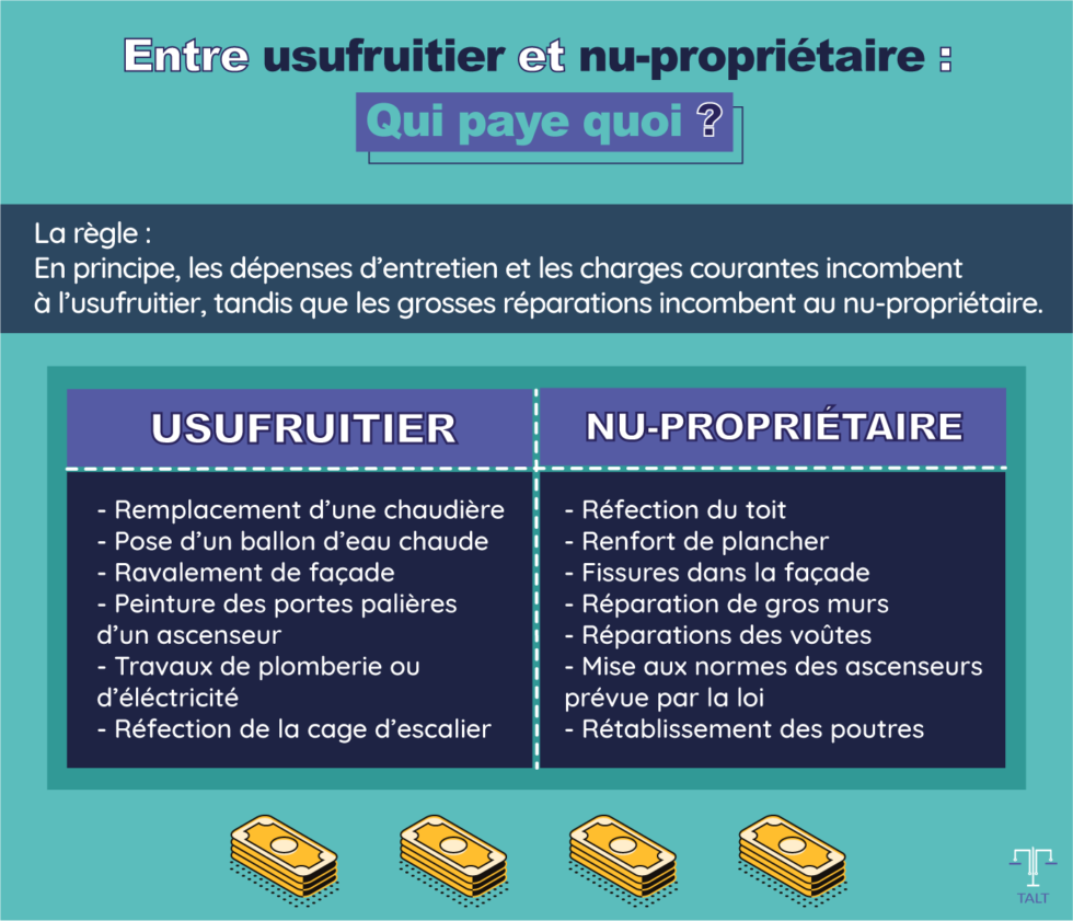 la-donation-de-l-usufruit-d-une-maison-tout-savoir